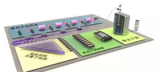 全球量子算力争夺战 中科院携手阿里推出中国版量子计算云服务