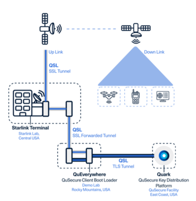 后量子密码技术 构筑卫星数据通信的量子安全防线