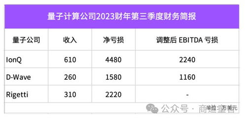 阿里调整量子计算布局，中国硬科技发展之路何去何从？