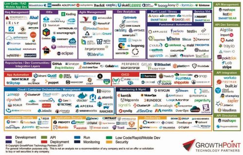量子计算技术服务 数据处理革命的曙光与漫长的商业化征程