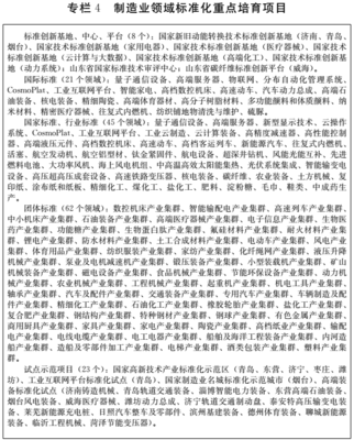 山东省人民政府推动量子计算技术服务发展