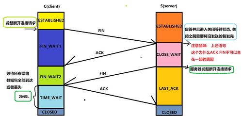 图解网络 从三次握手到HTTP服务实现，告别死记硬背