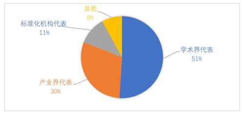 赛迪智库 欧盟加快推进量子技术标准化的实践及启示